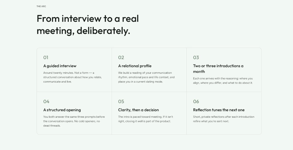 Kindred — The Arc, from interview to a real meeting in six steps