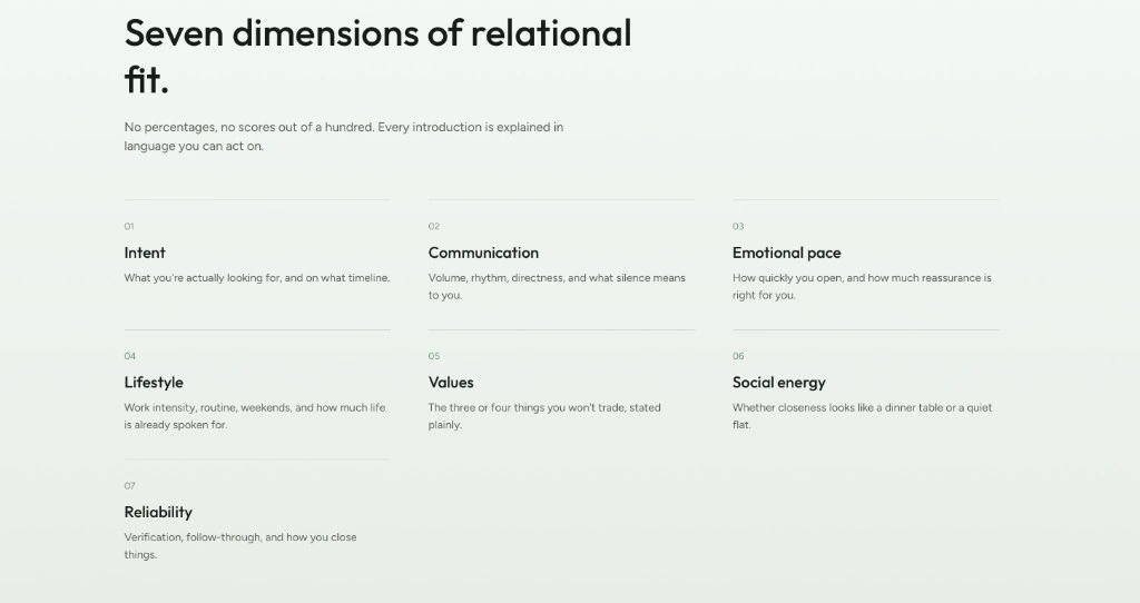 Kindred — seven dimensions of relational fit